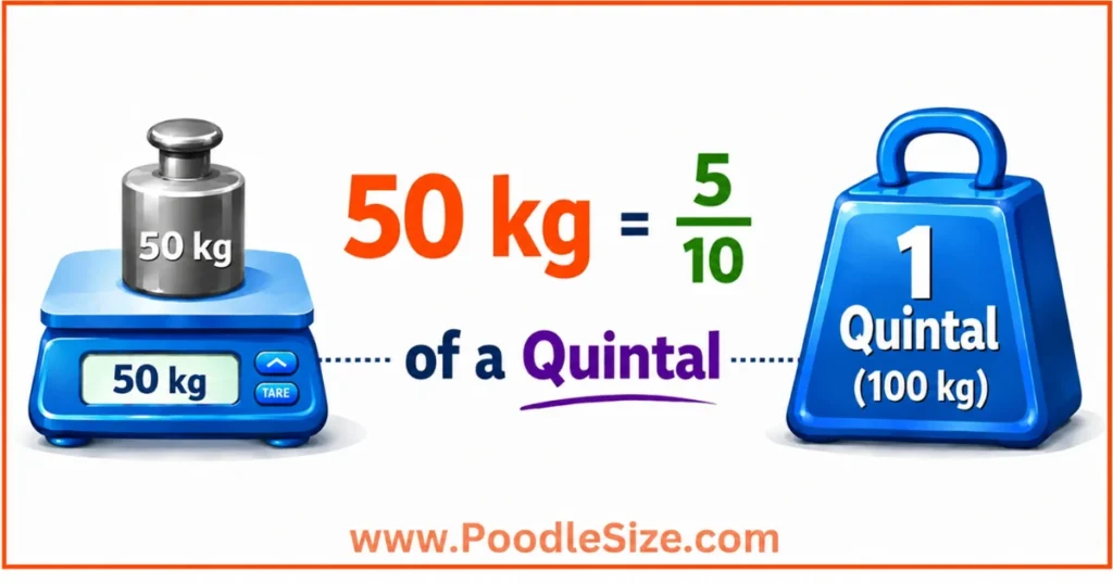 what-weigh-is-50-kg