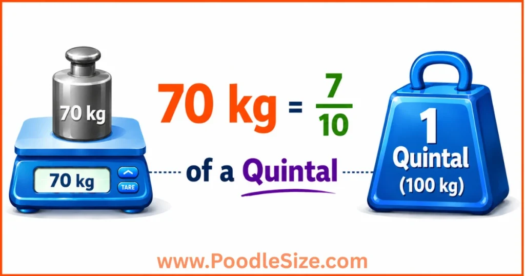what-weigh-is-70-kg