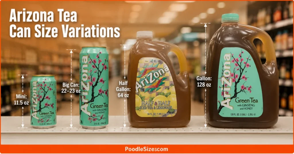 Arizona Tea size variations comparing Mini 11.5 oz, Big Can 22–23 oz, Half Gallon 64 oz, and Gallon 128 oz containers.