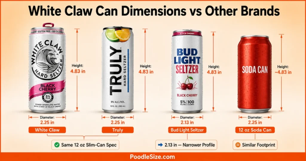 White Claw can dimensions compared with Truly, Bud Light Seltzer, and a standard 12 oz soda can, showing height and diameter measurements.